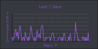 week.png