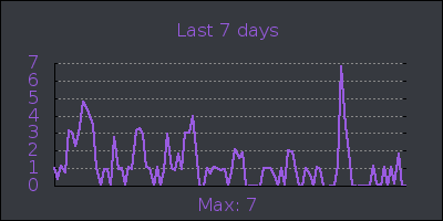 week.png