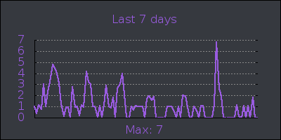 week.png