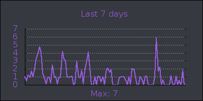 week.png
