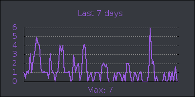week.png