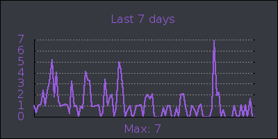 week.png