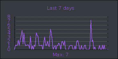 week.png
