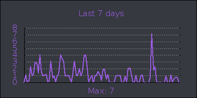 week.png