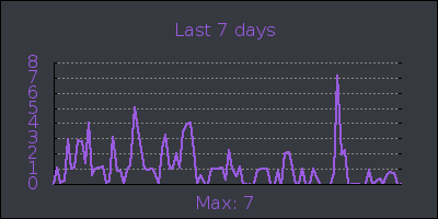 week.png