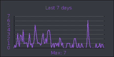 week.png