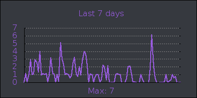 week.png