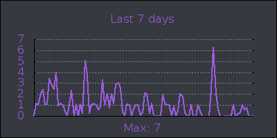 week.png