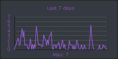 week.png