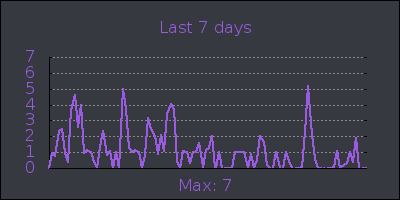 week.png