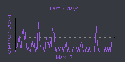 week.png