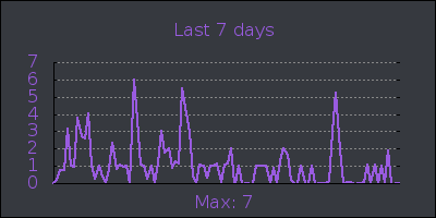 week.png