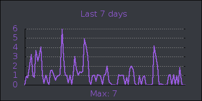 week.png