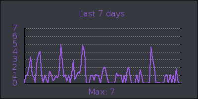 week.png