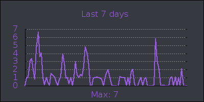 week.png