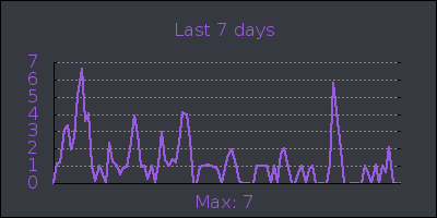 week.png