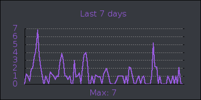 week.png