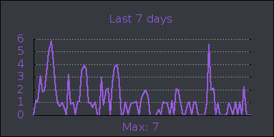 week.png