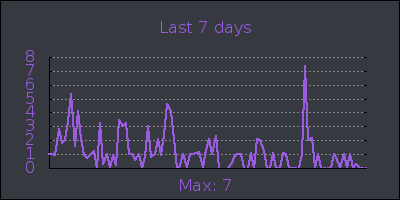 week.png