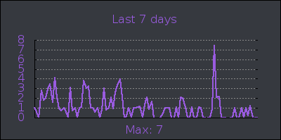 week.png