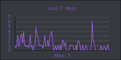 week.png