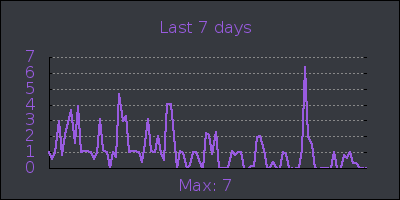 week.png