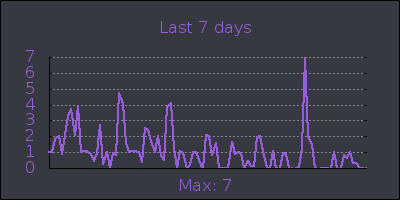 week.png