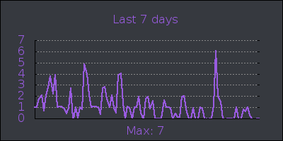week.png