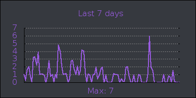 week.png