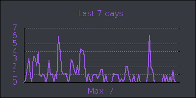 week.png