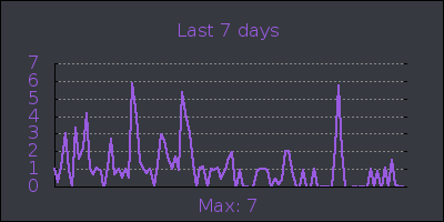 week.png