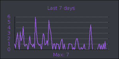 week.png