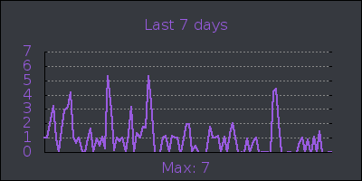 week.png