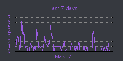 week.png