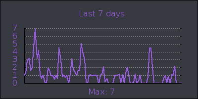 week.png
