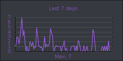 week.png