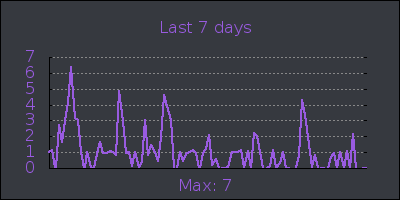 week.png