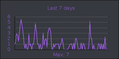 week.png
