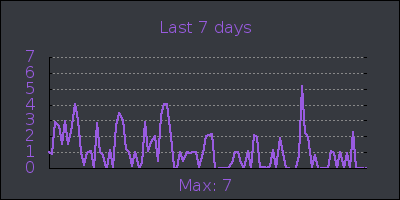 week.png