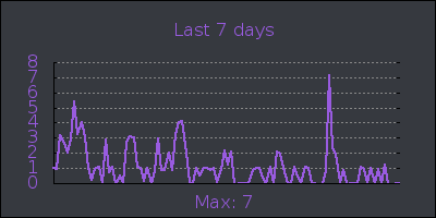 week.png
