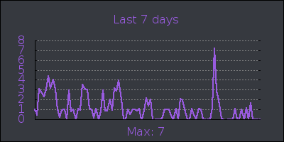 week.png