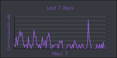 week.png