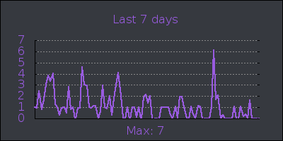 week.png