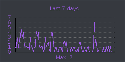 week.png