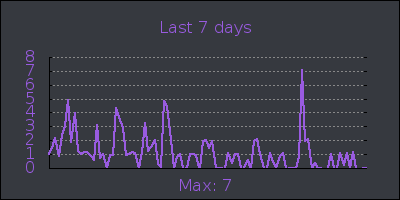 week.png