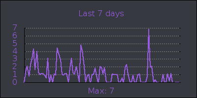 week.png