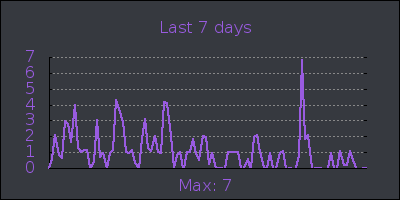 week.png