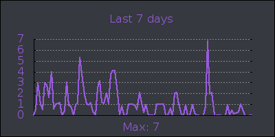 week.png