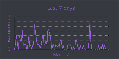 week.png