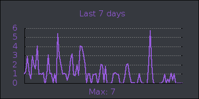 week.png